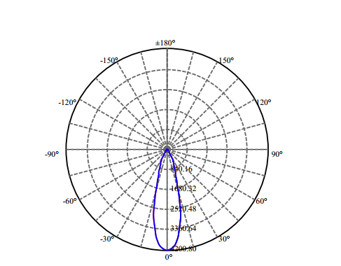 Nata Lighting Company Limited - Aluminium Reflector